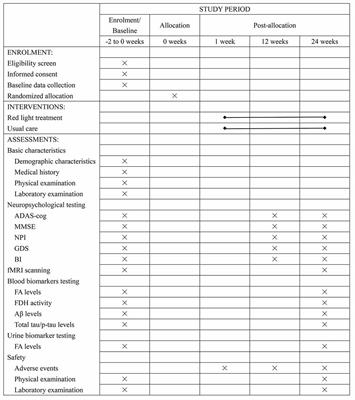 Safety and Efficacy of 630-nm Red Light on Cognitive Function in Older Adults With Mild to Moderate Alzheimer’s Disease: Protocol for a Randomized Controlled Study